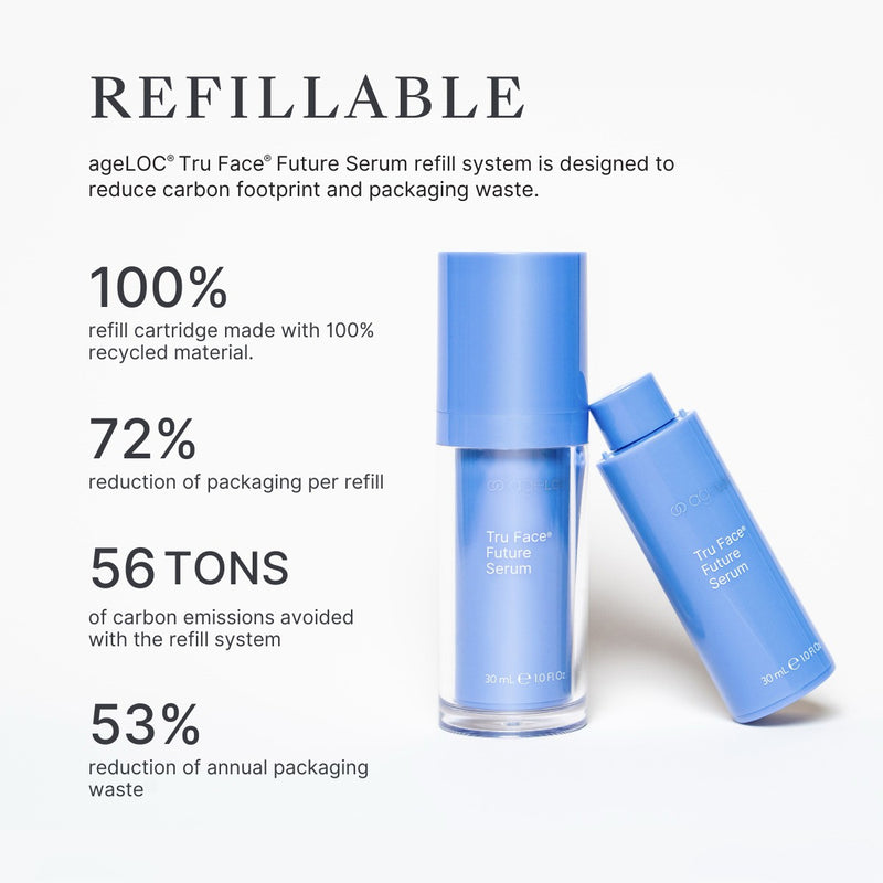 SPIRIT_beauty_excellence_Nu Skin_Skincare_Beauty_Wellness_Tru Face_ageLOC Future Serum_Sustainability