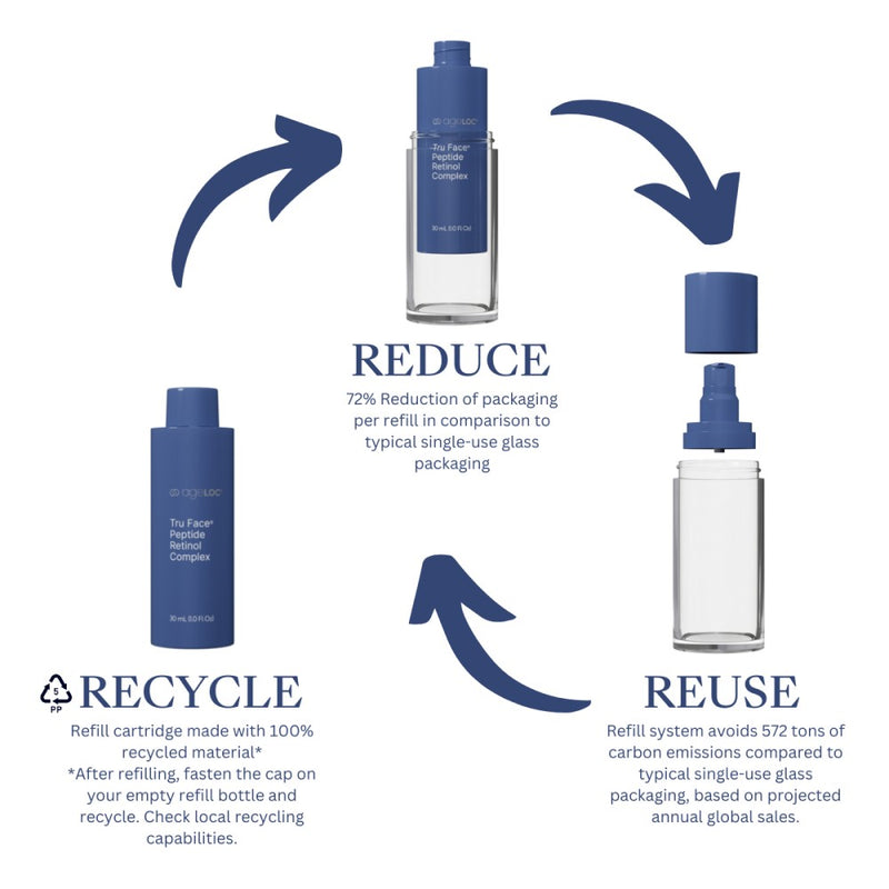 SPIRIT_beauty excellence_Nu Skin_Skincare_Beauty_Wellness_ageLOC_Tru Face_Peptide Retinol Complex
