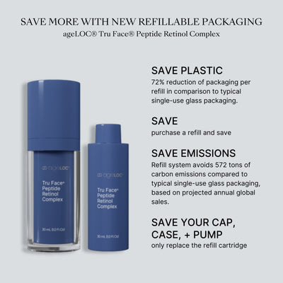 SPIRIT_beauty excellence_Nu Skin_Skincare_Beauty_Wellness_ageLOC_Tru Face_Peptide Retinol Complex